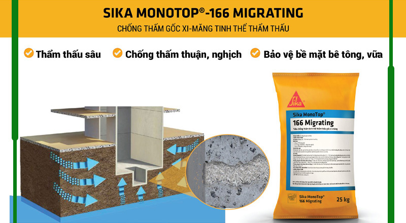Sika MonoTop® 166 (25kg)